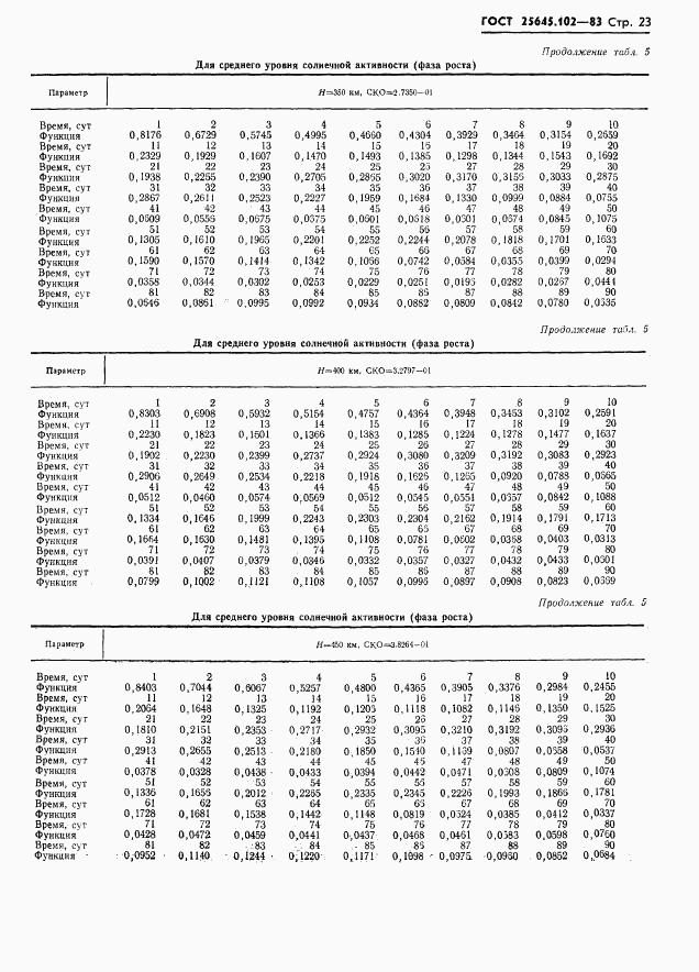 ГОСТ 25645.102-83, страница 25