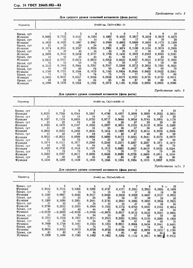 ГОСТ 25645.102-83, страница 26