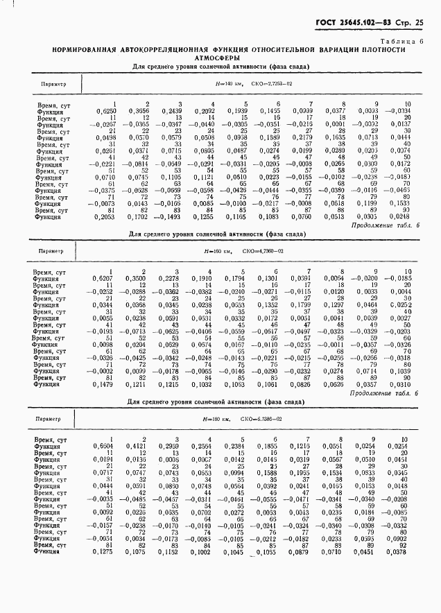 ГОСТ 25645.102-83, страница 27