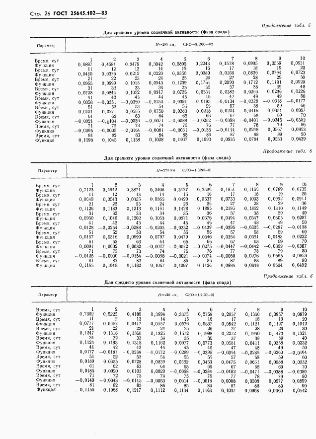 ГОСТ 25645.102-83, страница 28