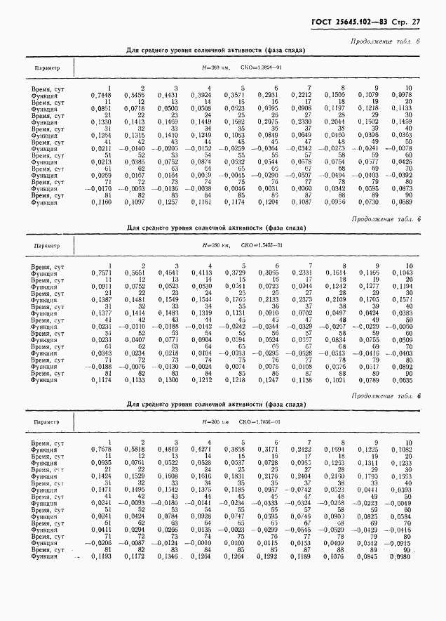 ГОСТ 25645.102-83, страница 29