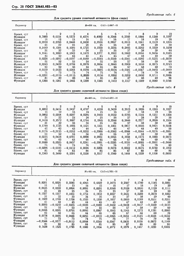 ГОСТ 25645.102-83, страница 30