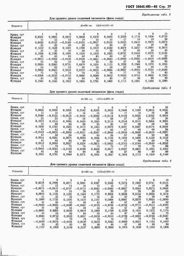 ГОСТ 25645.102-83, страница 31