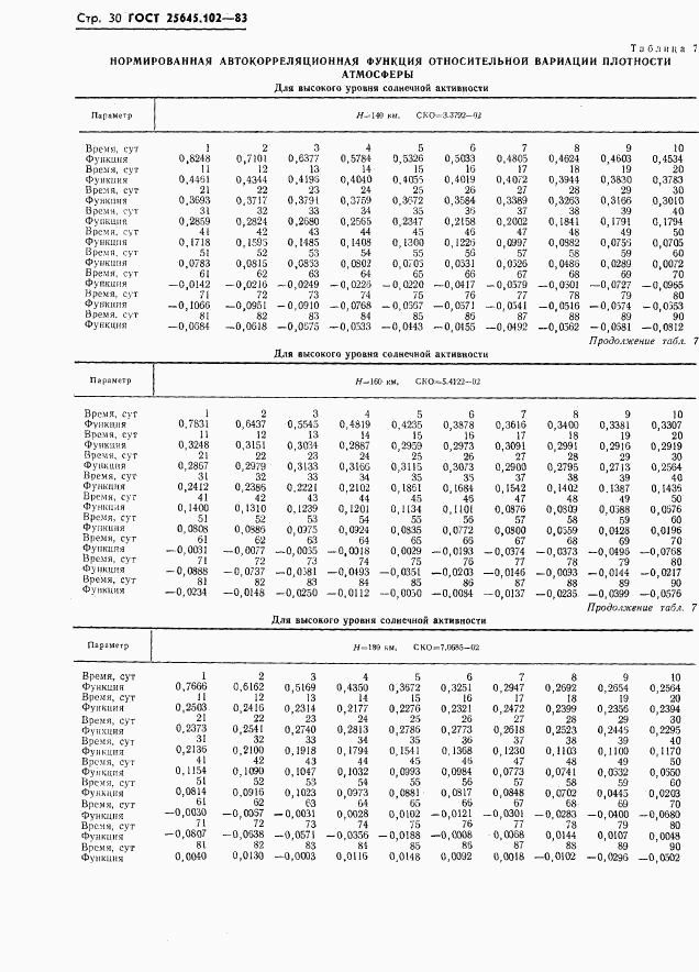 ГОСТ 25645.102-83, страница 32