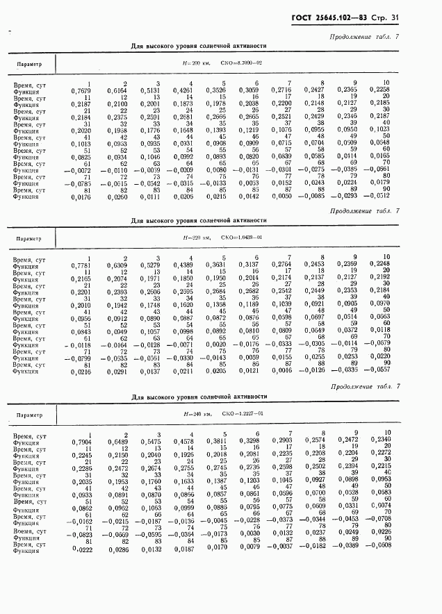 ГОСТ 25645.102-83, страница 33