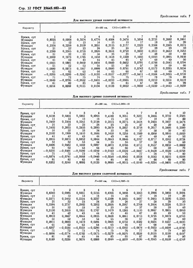 ГОСТ 25645.102-83, страница 34