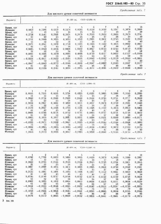 ГОСТ 25645.102-83, страница 35