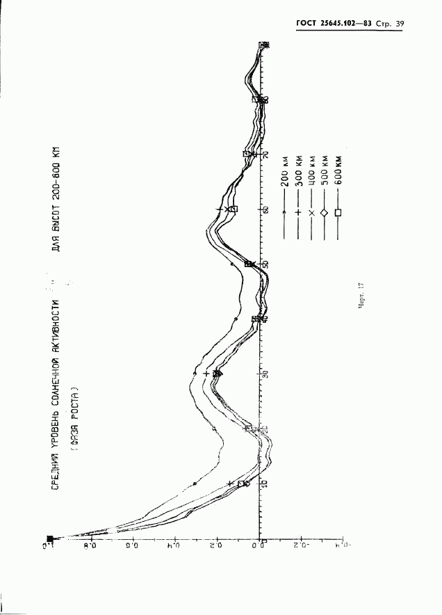 ГОСТ 25645.102-83, страница 41