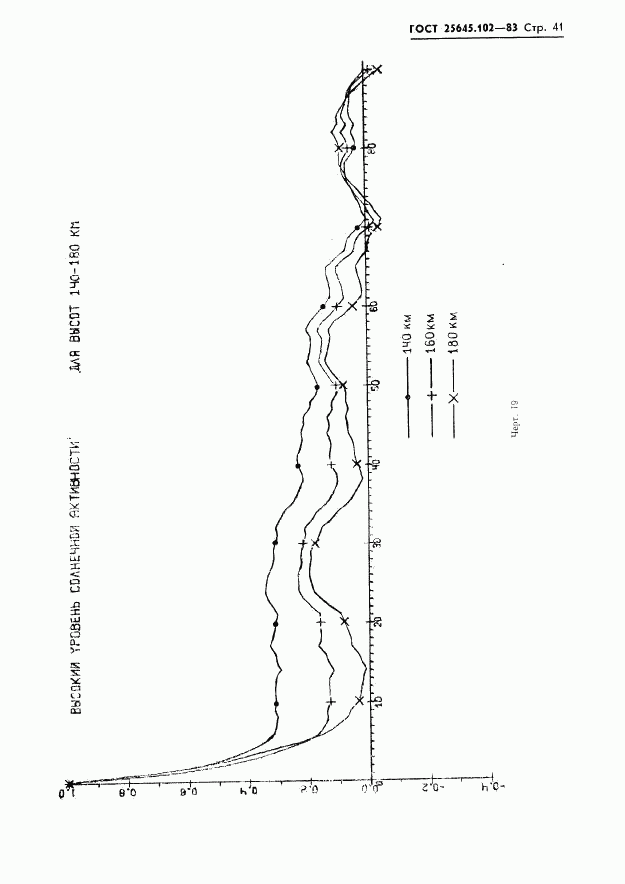 ГОСТ 25645.102-83, страница 43