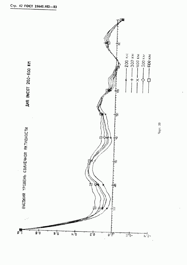 ГОСТ 25645.102-83, страница 44
