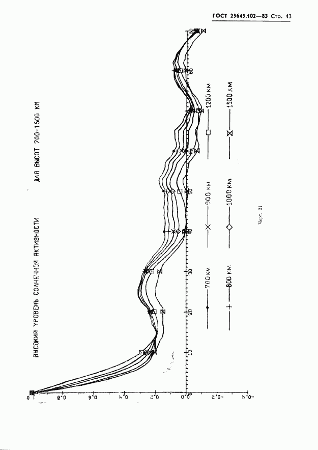 ГОСТ 25645.102-83, страница 45