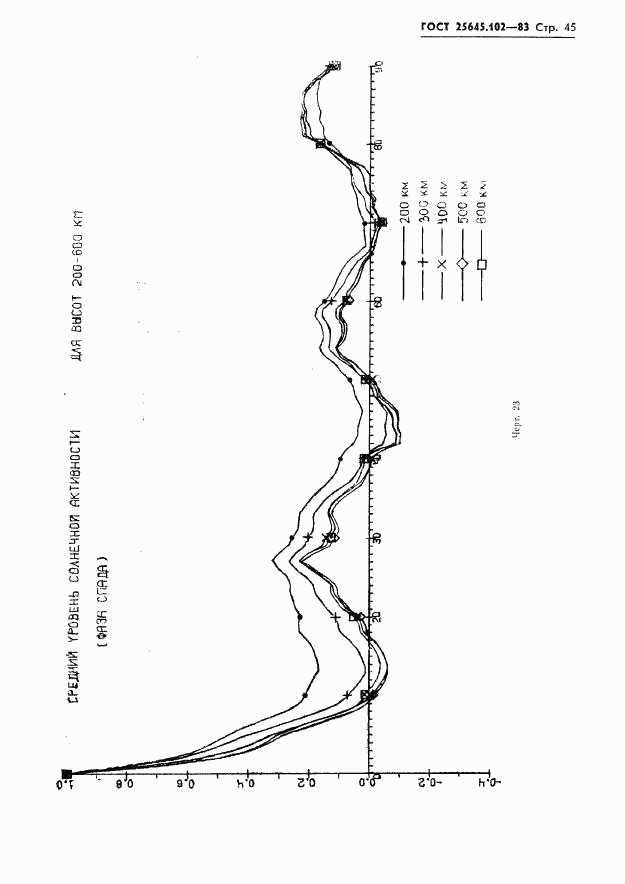 ГОСТ 25645.102-83, страница 47