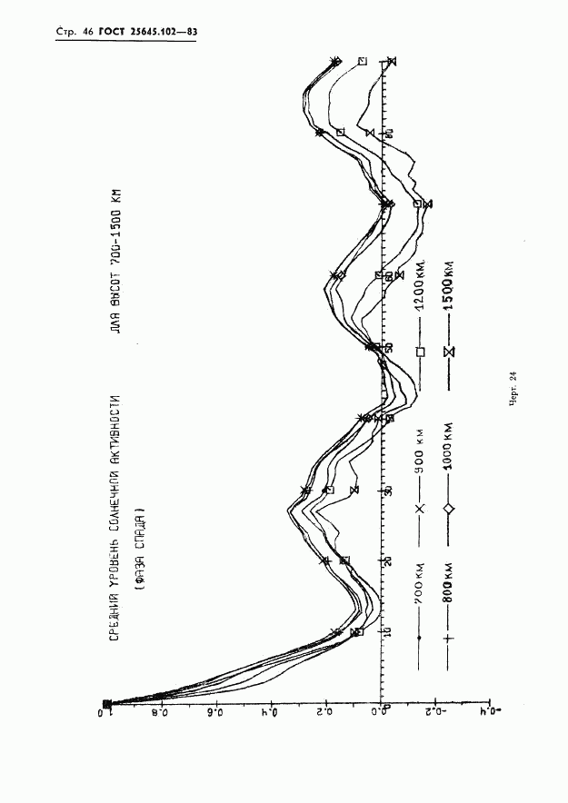 ГОСТ 25645.102-83, страница 48