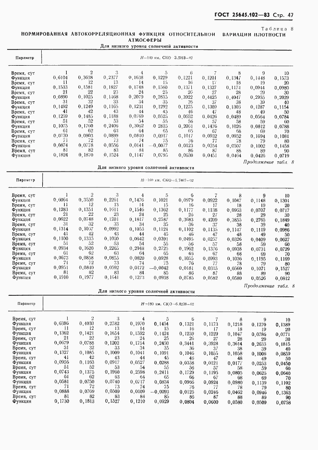 ГОСТ 25645.102-83, страница 49