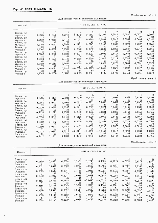 ГОСТ 25645.102-83, страница 50