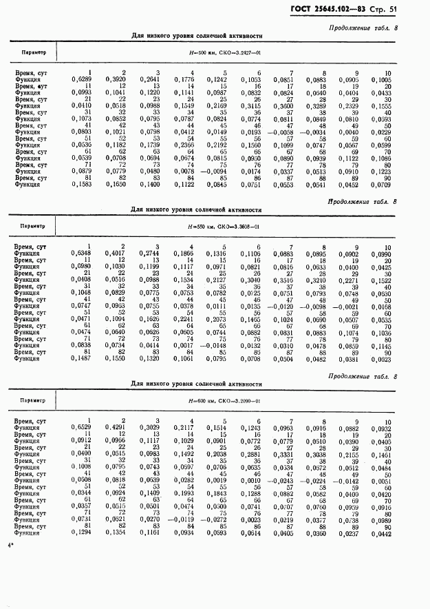 ГОСТ 25645.102-83, страница 53