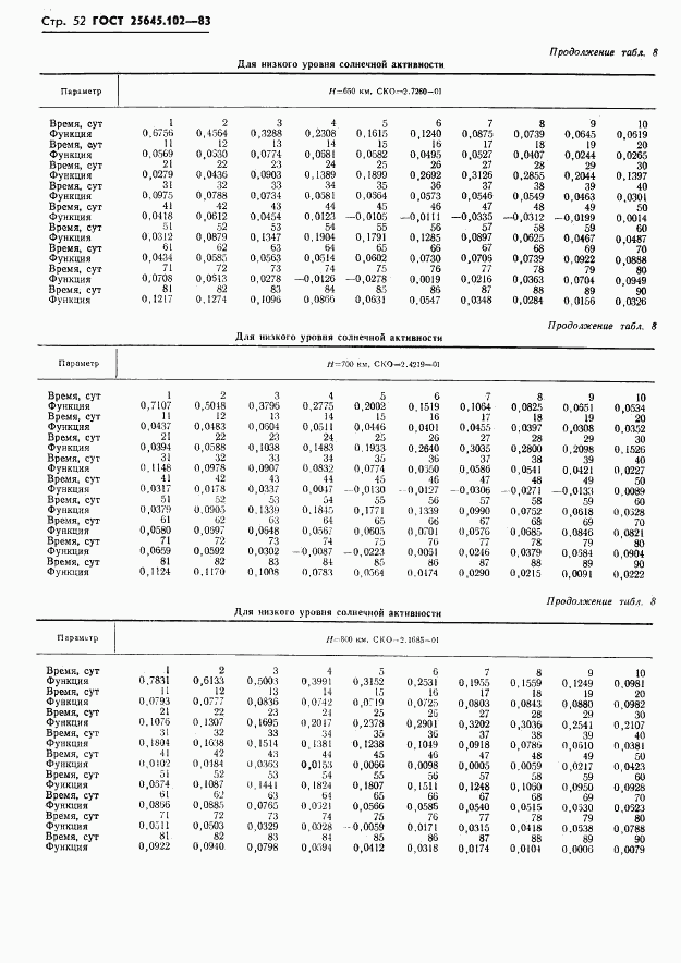 ГОСТ 25645.102-83, страница 54