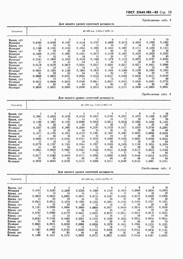 ГОСТ 25645.102-83, страница 55