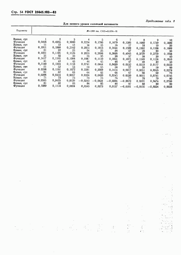 ГОСТ 25645.102-83, страница 56