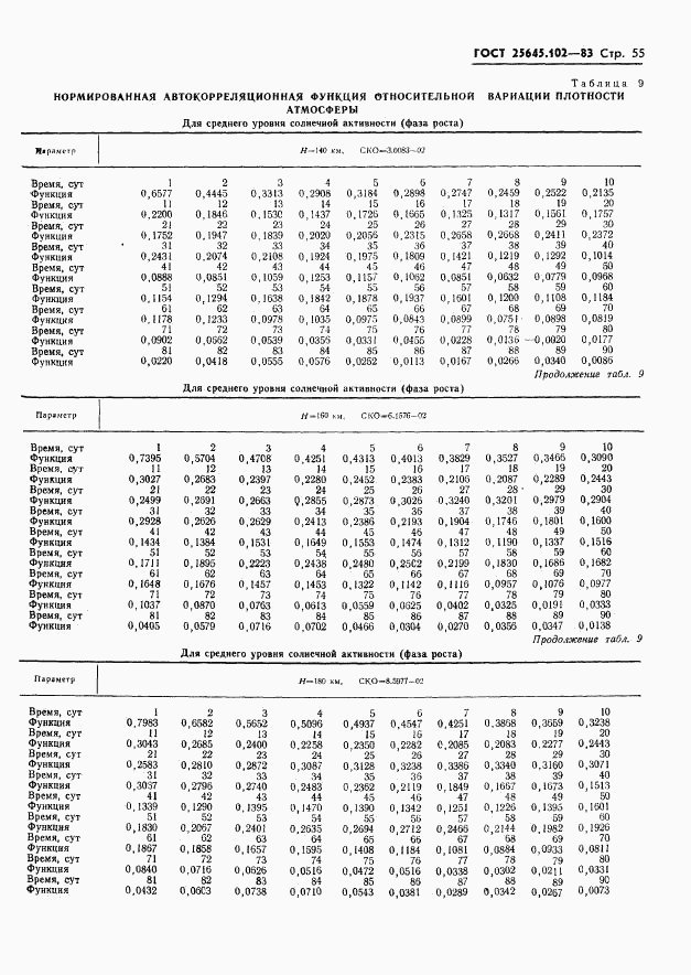 ГОСТ 25645.102-83, страница 57