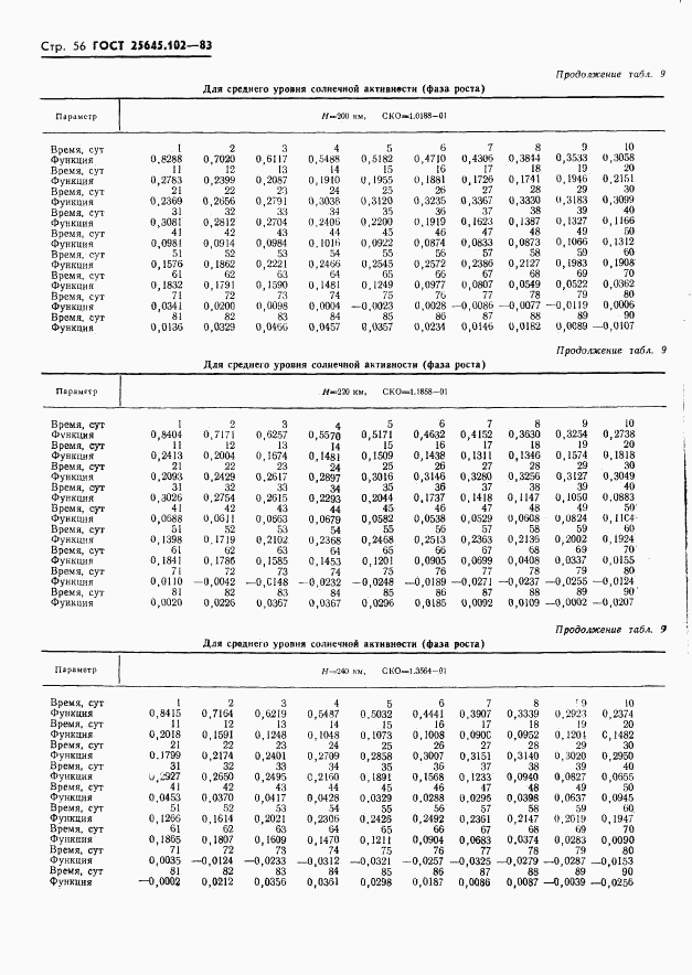 ГОСТ 25645.102-83, страница 58