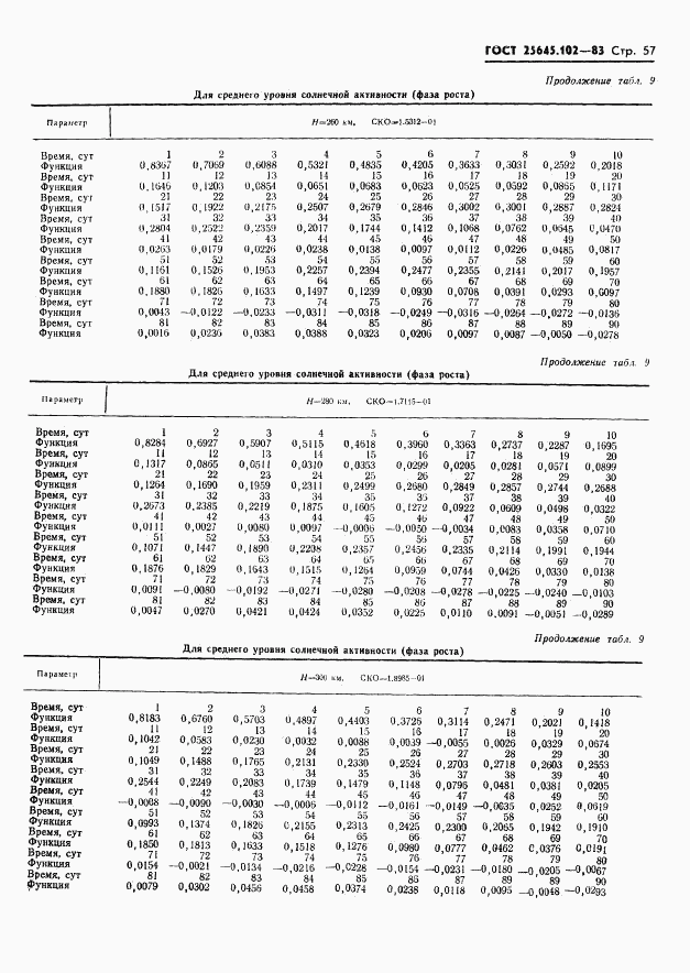 ГОСТ 25645.102-83, страница 59