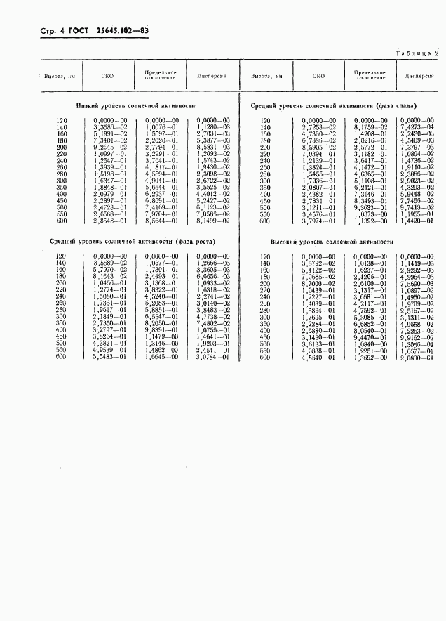 ГОСТ 25645.102-83, страница 6