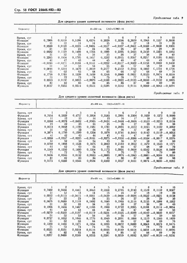 ГОСТ 25645.102-83, страница 60