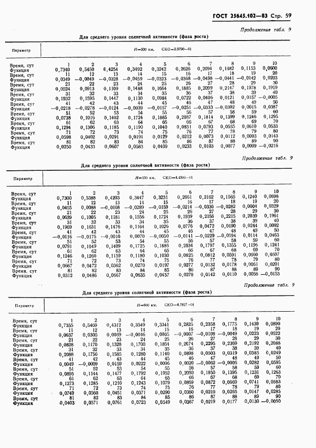 ГОСТ 25645.102-83, страница 61