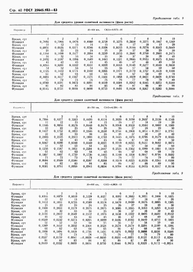 ГОСТ 25645.102-83, страница 62