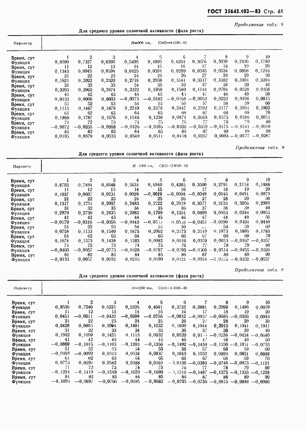 ГОСТ 25645.102-83, страница 63