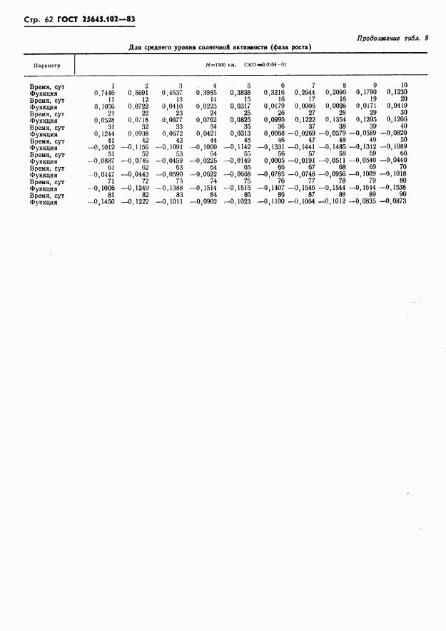 ГОСТ 25645.102-83, страница 64