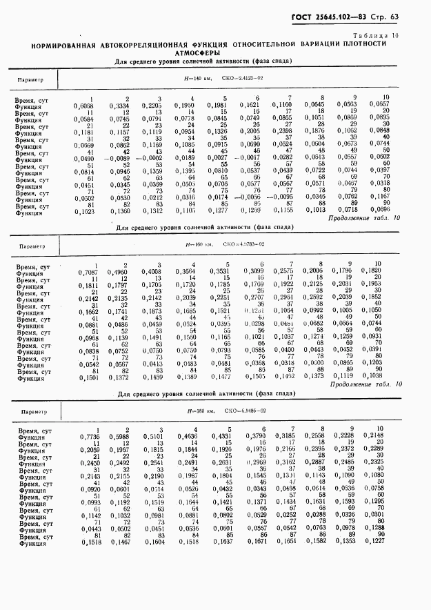 ГОСТ 25645.102-83, страница 65