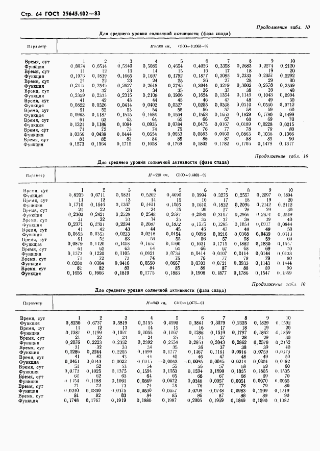 ГОСТ 25645.102-83, страница 66