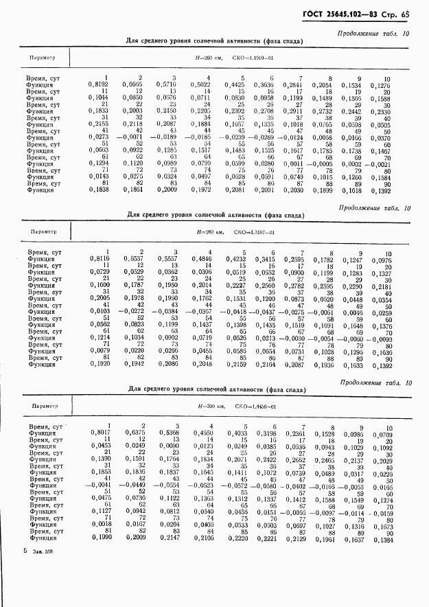 ГОСТ 25645.102-83, страница 67