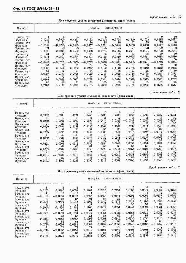 ГОСТ 25645.102-83, страница 68