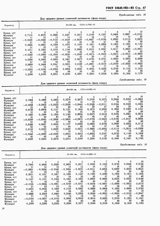 ГОСТ 25645.102-83, страница 69