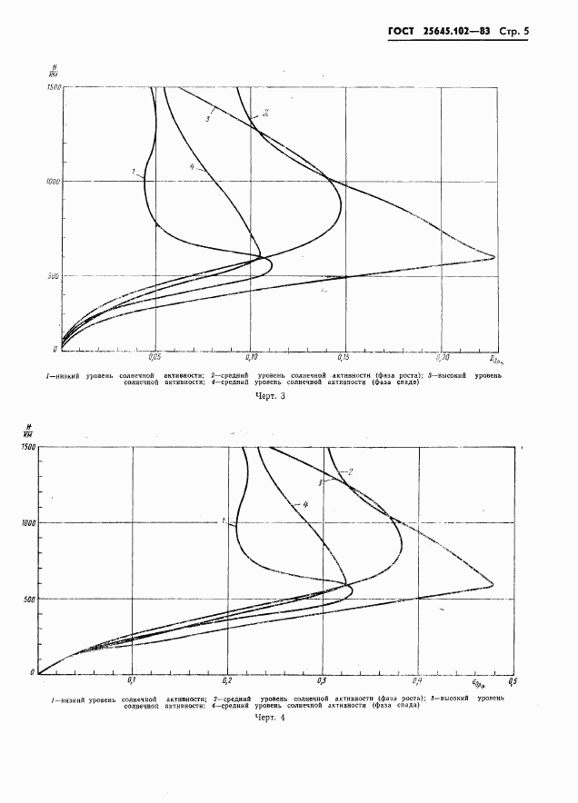 ГОСТ 25645.102-83, страница 7