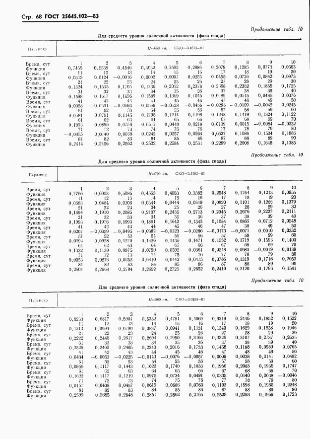 ГОСТ 25645.102-83, страница 70