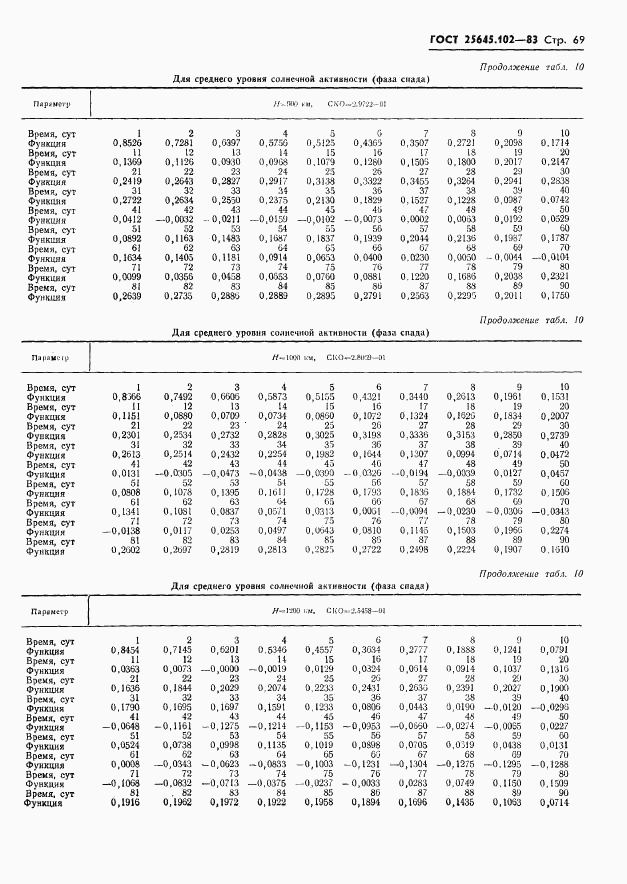 ГОСТ 25645.102-83, страница 71