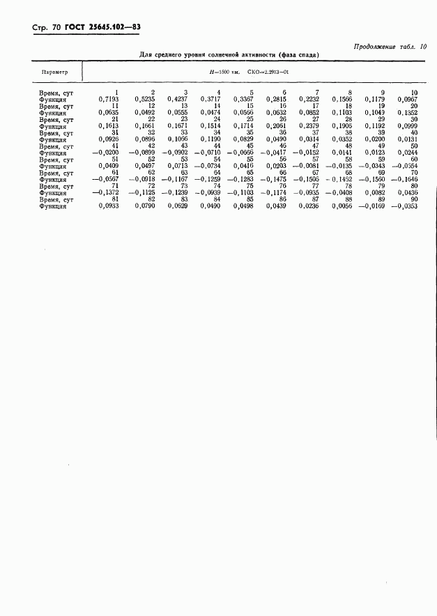 ГОСТ 25645.102-83, страница 72