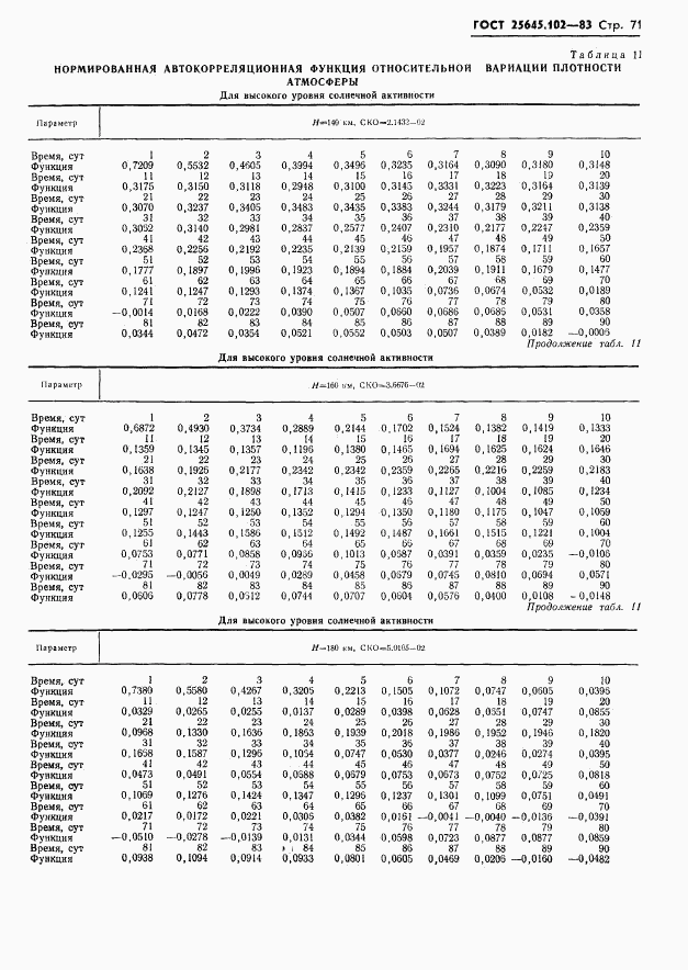 ГОСТ 25645.102-83, страница 73