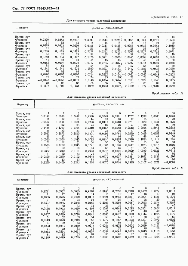 ГОСТ 25645.102-83, страница 74