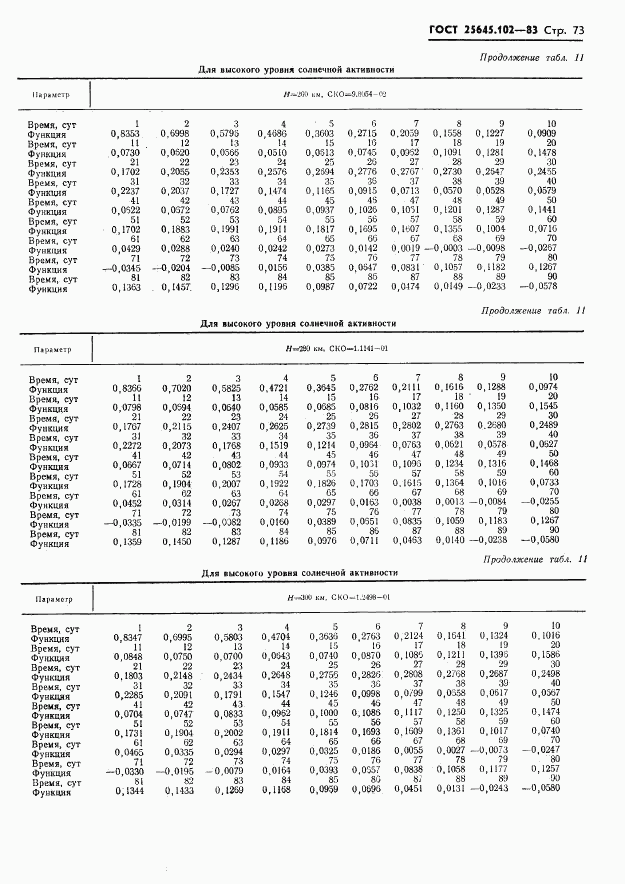 ГОСТ 25645.102-83, страница 75