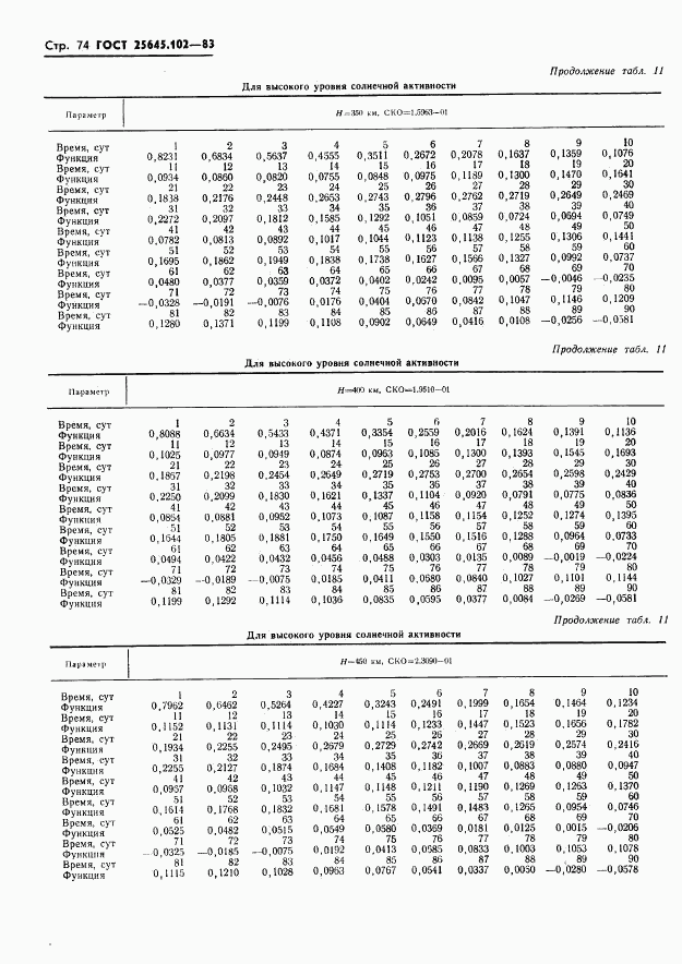 ГОСТ 25645.102-83, страница 76