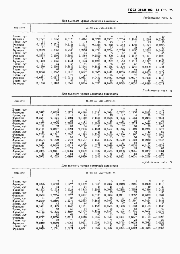 ГОСТ 25645.102-83, страница 77