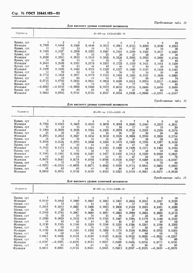 ГОСТ 25645.102-83, страница 78