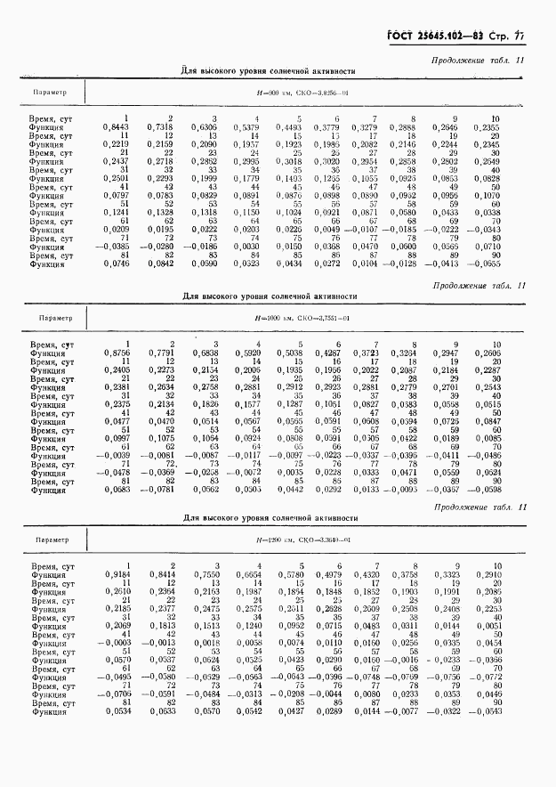 ГОСТ 25645.102-83, страница 79