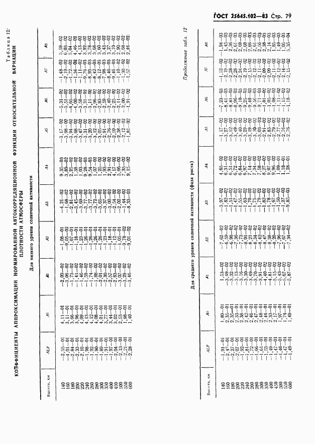 ГОСТ 25645.102-83, страница 81