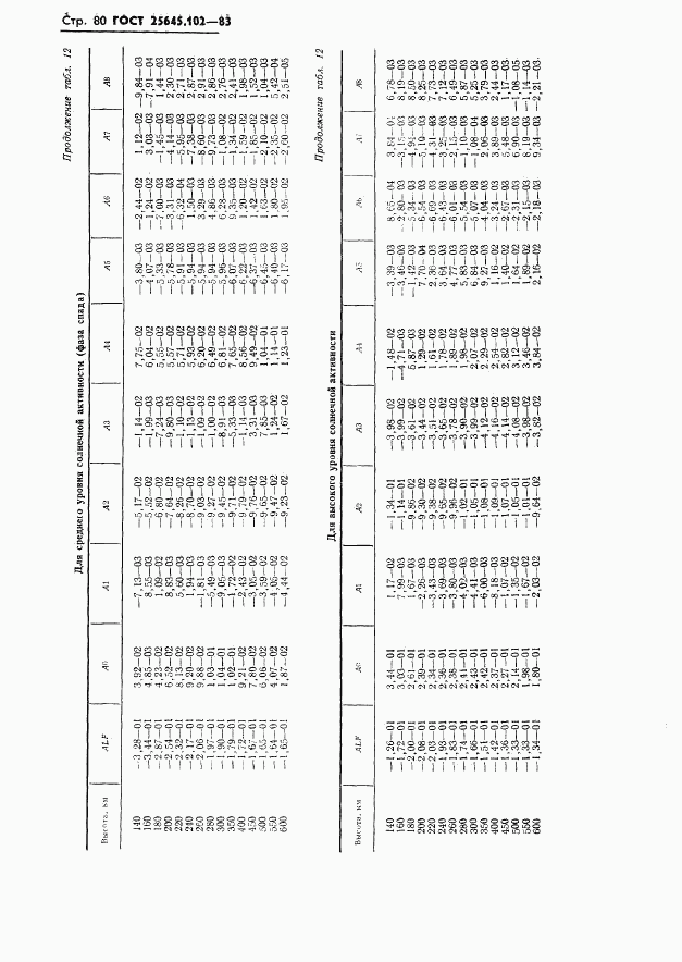 ГОСТ 25645.102-83, страница 82